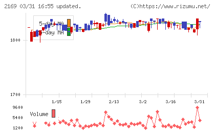 ＣＤＳチャート