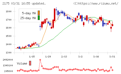 エス・エム・エスチャート