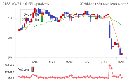 リニカルチャート