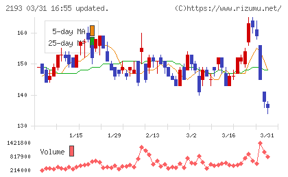 クックパッドチャート