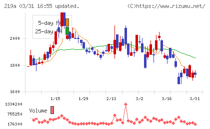 Ｈｅａｒｔｓｅｅｄチャート