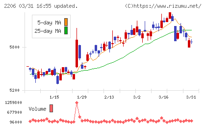 江崎グリコチャート