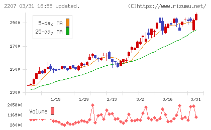 ｍｅｉｔｏチャート
