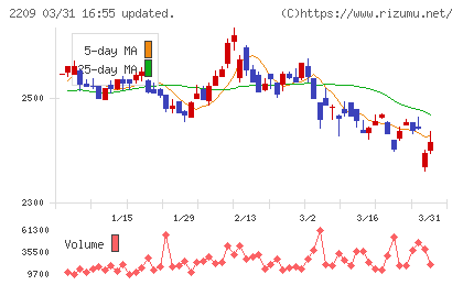 井村屋グループチャート
