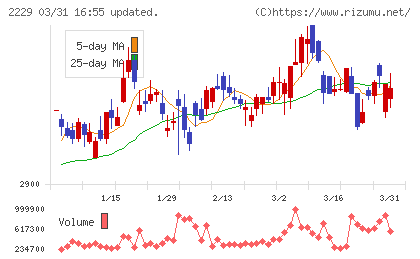 カルビーチャート