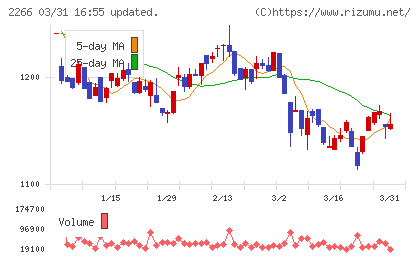 六甲バターチャート