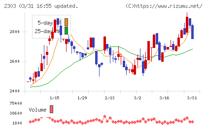 ドーンチャート