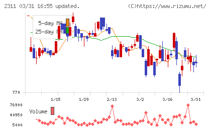 エプコチャート