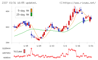 いちごチャート