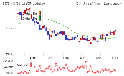 ディップチャート
