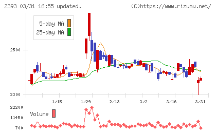 日本ケアサプライチャート