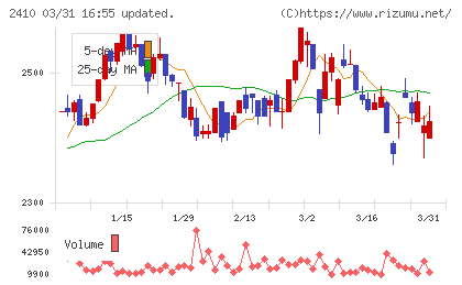 キャリアデザインセンターチャート