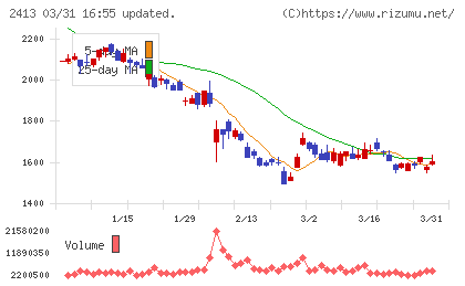 エムスリーチャート