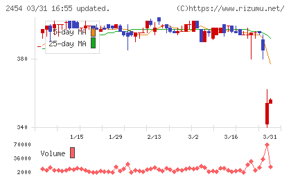 オールアバウトチャート