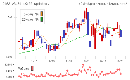 ライクチャート