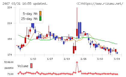 ＶＬＣセキュリティチャート