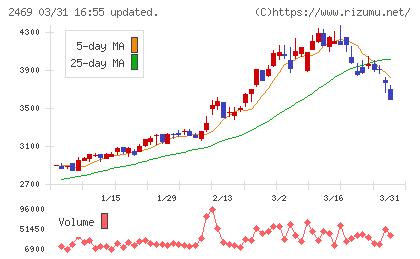 ヒビノチャート