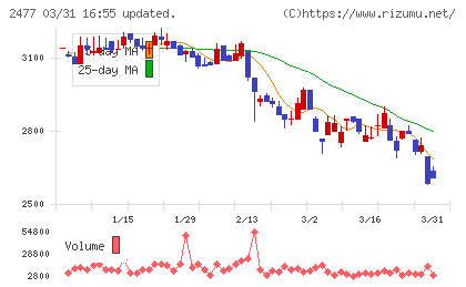 手間いらずチャート