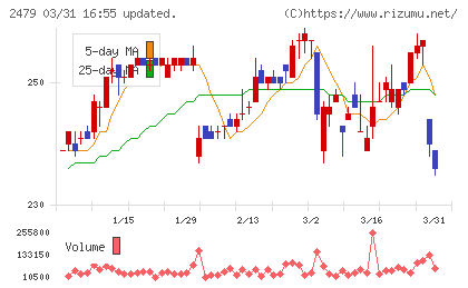 ジェイテックチャート