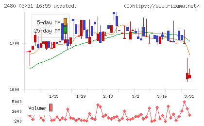 システム・ロケーションチャート