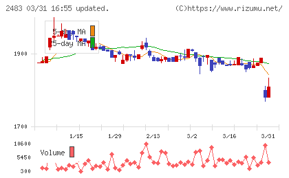翻訳センターチャート