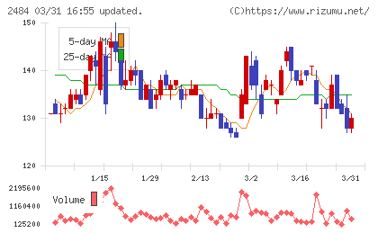 出前館チャート