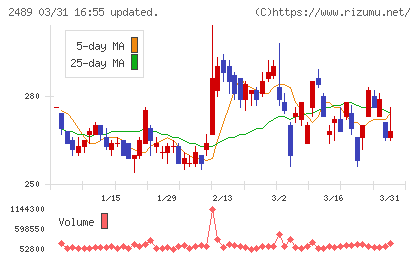 アドウェイズチャート