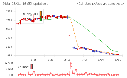 キッズスターチャート