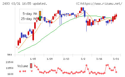 イーサポートリンクチャート