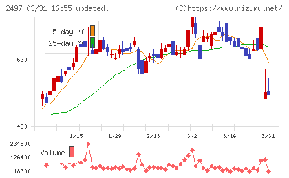 ユナイテッドチャート