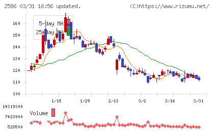 フルッタフルッタチャート