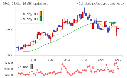 日清オイリオグループチャート