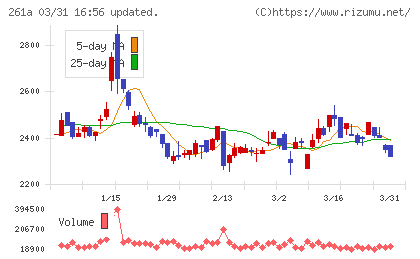 日水コンチャート