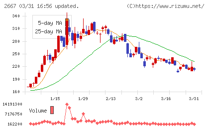 イメージ　ワンチャート