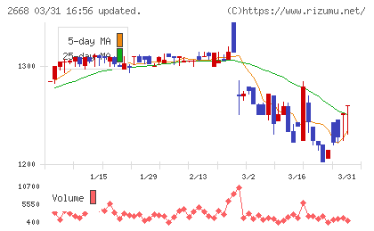 タビオチャート