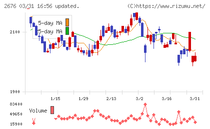 高千穂交易チャート