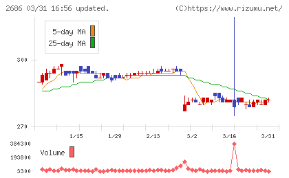 ジーフットチャート