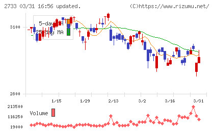 あらたチャート