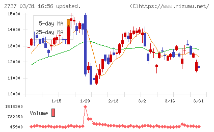トーメンデバイスチャート