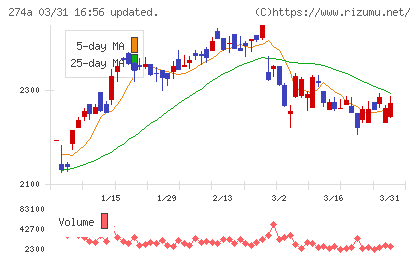 ガーデンチャート