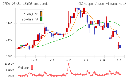 石光商事チャート