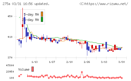 ハンワホームズチャート