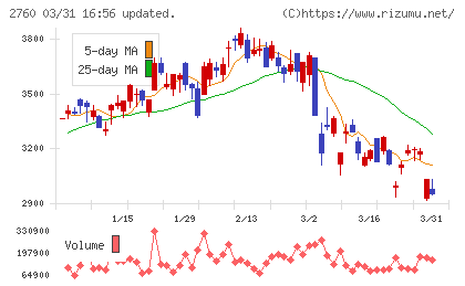 東京エレクトロン　デバイスチャート