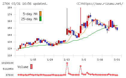 ひらまつチャート