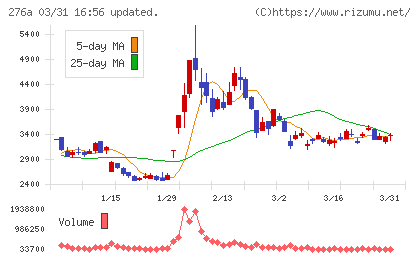 ククレブ・アドバイザーズチャート