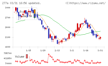 グロービングチャート