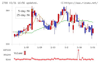 アップルインターナショナルチャート