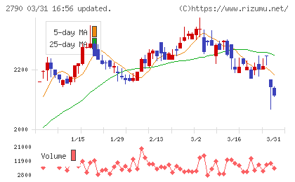 ナフコチャート