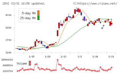 味の素チャート
