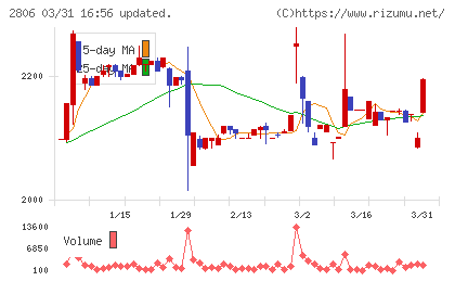 ユタカフーズチャート